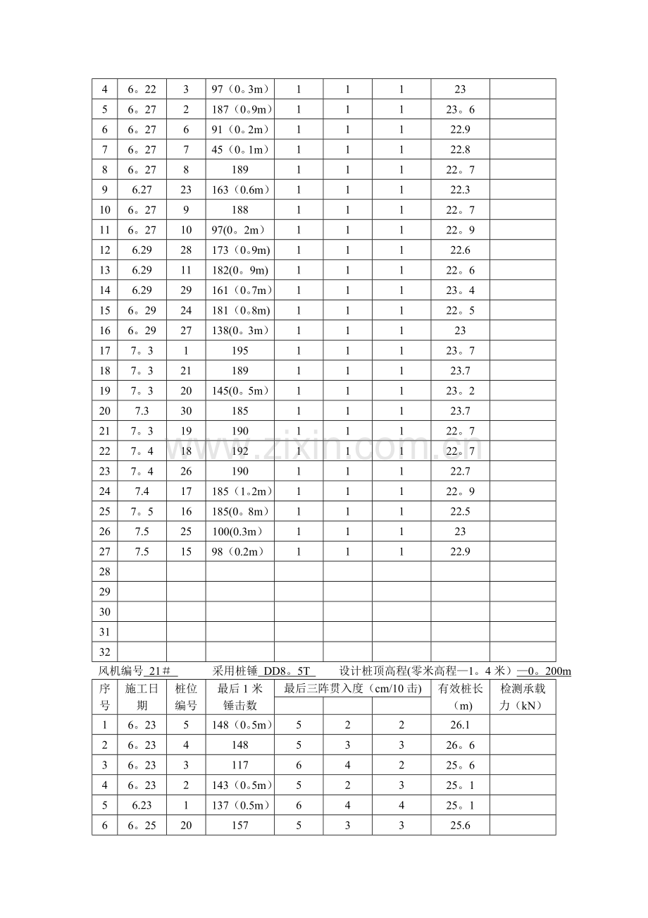 打桩施工记录数据.doc_第2页