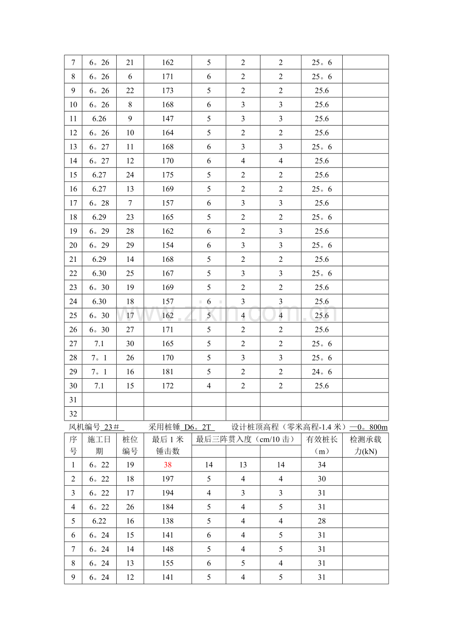 打桩施工记录数据.doc_第3页