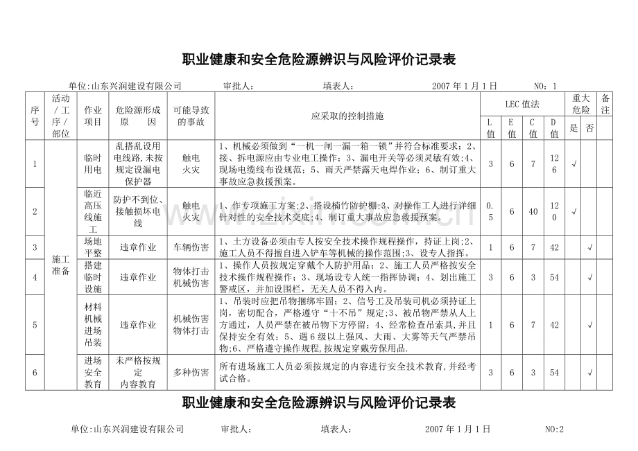 施工阶段危险源辨识与风险评价记录表.doc_第1页