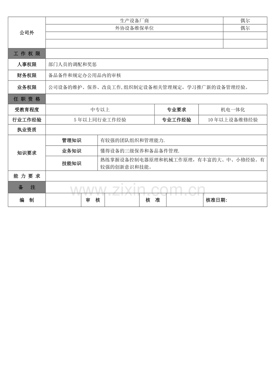 设备主管岗位说明书.doc_第2页