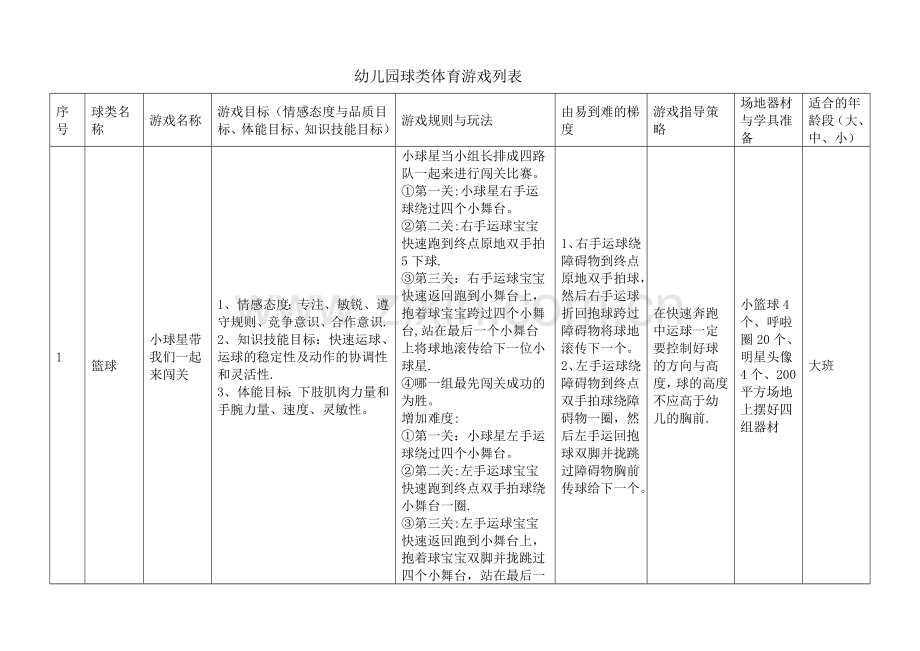 幼儿园球类体育游戏集合列表-(1).doc_第1页