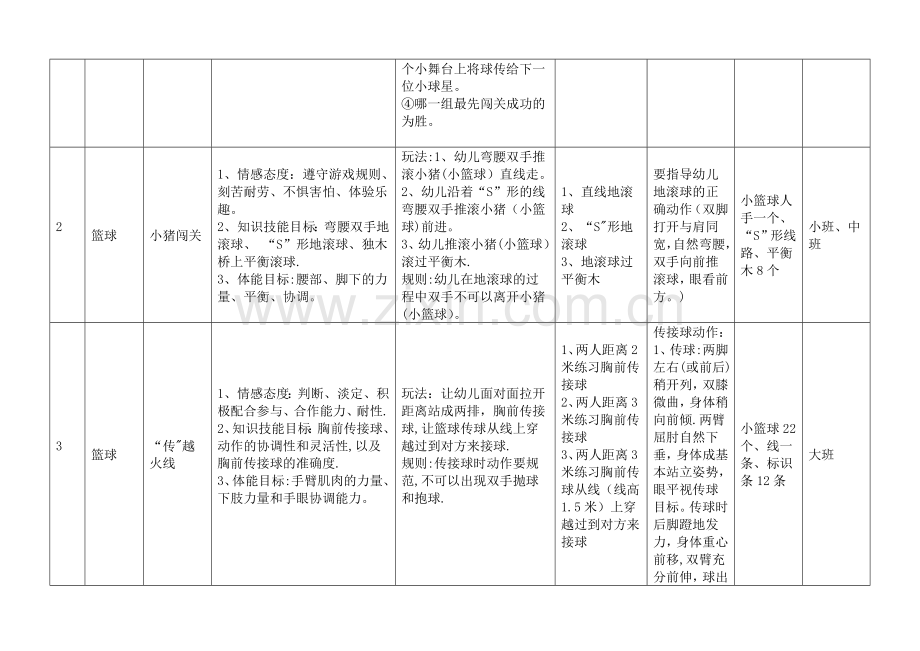 幼儿园球类体育游戏集合列表-(1).doc_第2页