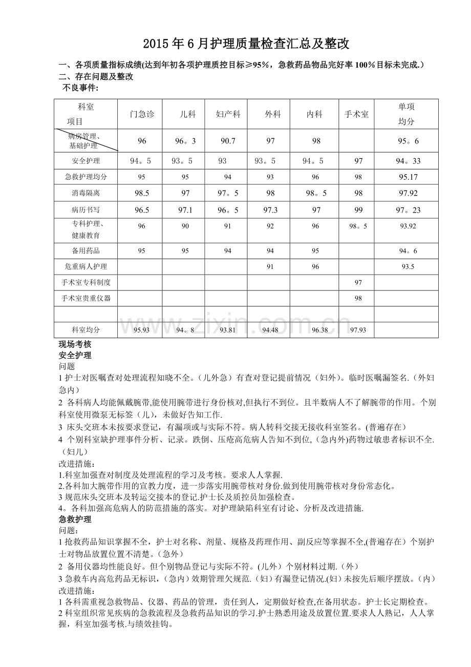 护理质量检查汇总.doc_第1页