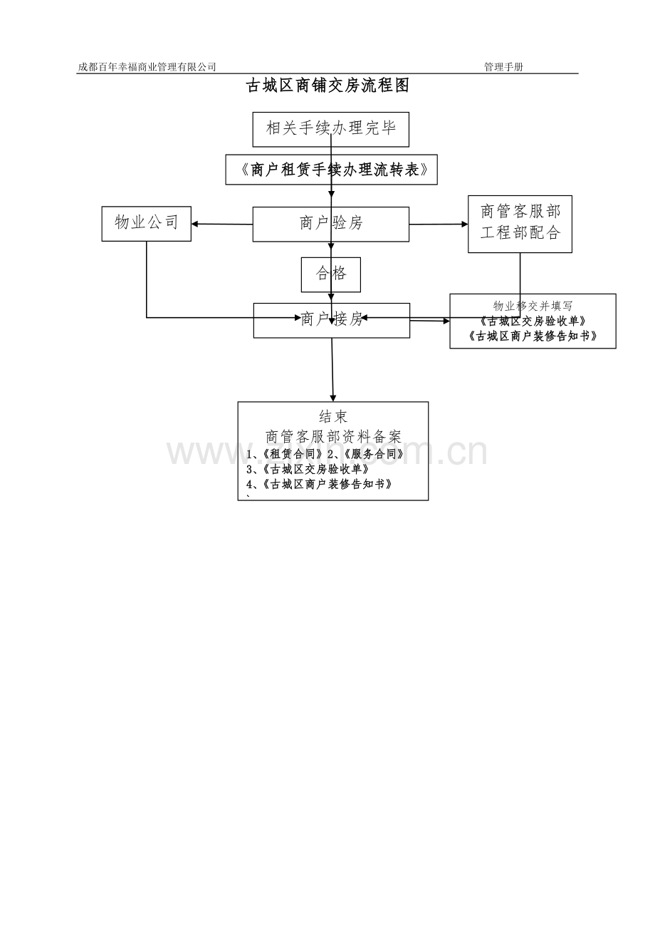 交房流程图(定稿).doc_第1页