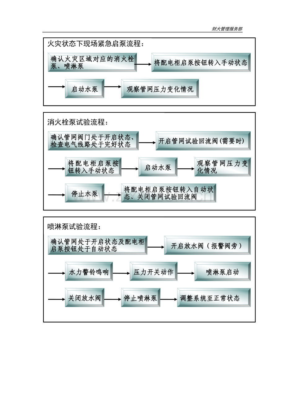 消防水泵房上墙制度14360.doc_第3页