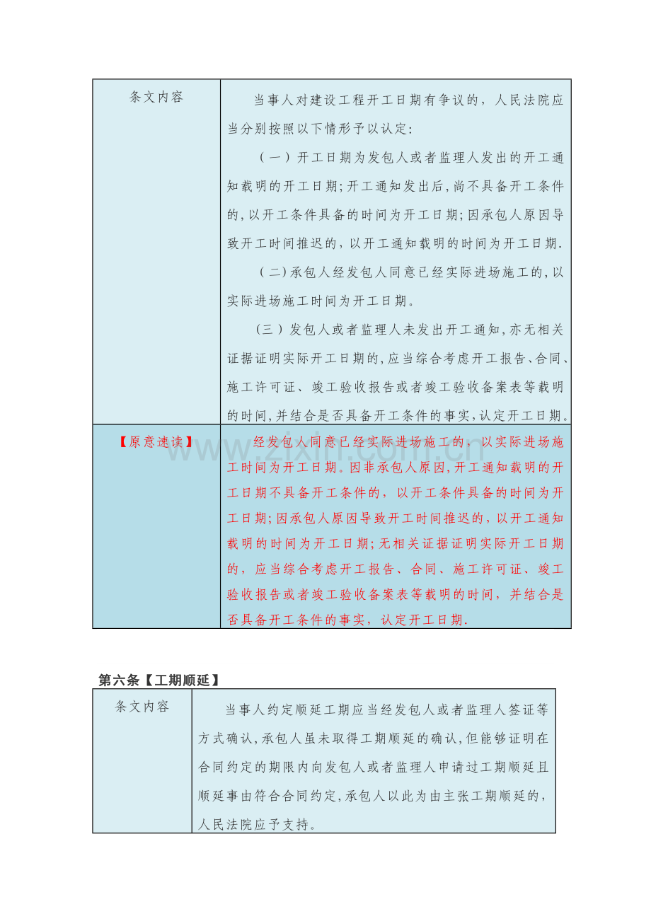 建设工程司法解释二条文原意解读.doc_第3页