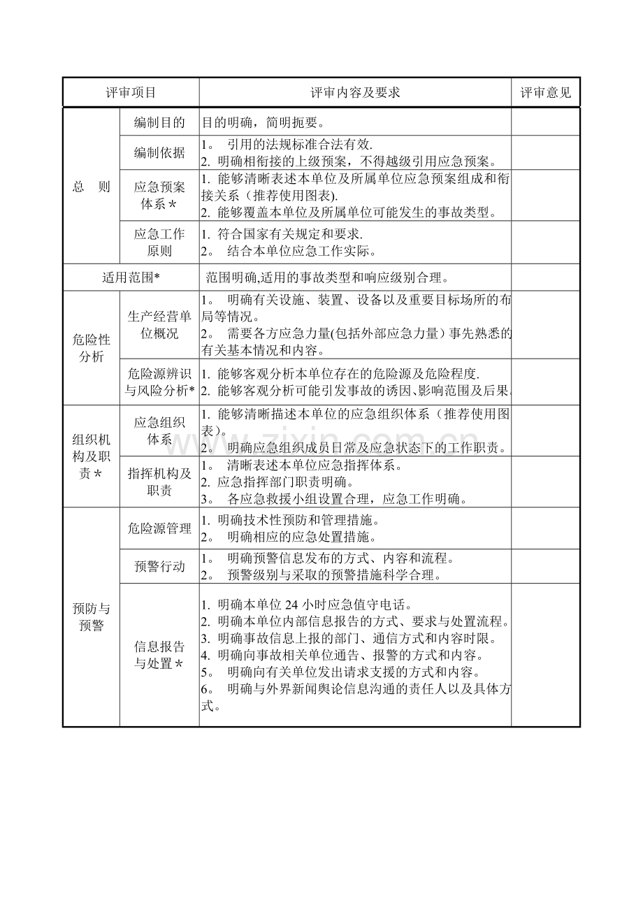 生产安全事故应急预案要素评审表-1-.doc_第3页