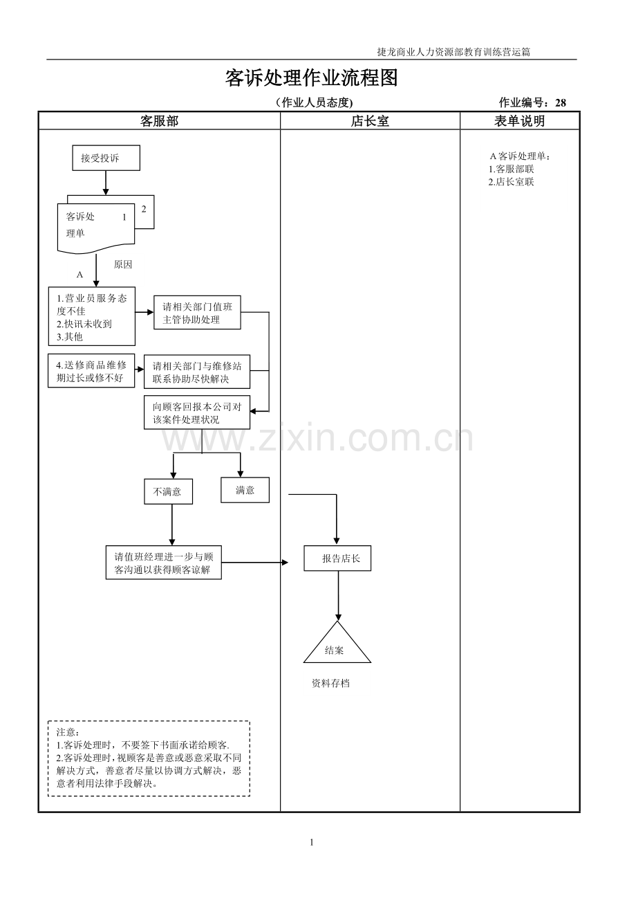 --客诉处理作业流程图.doc_第1页