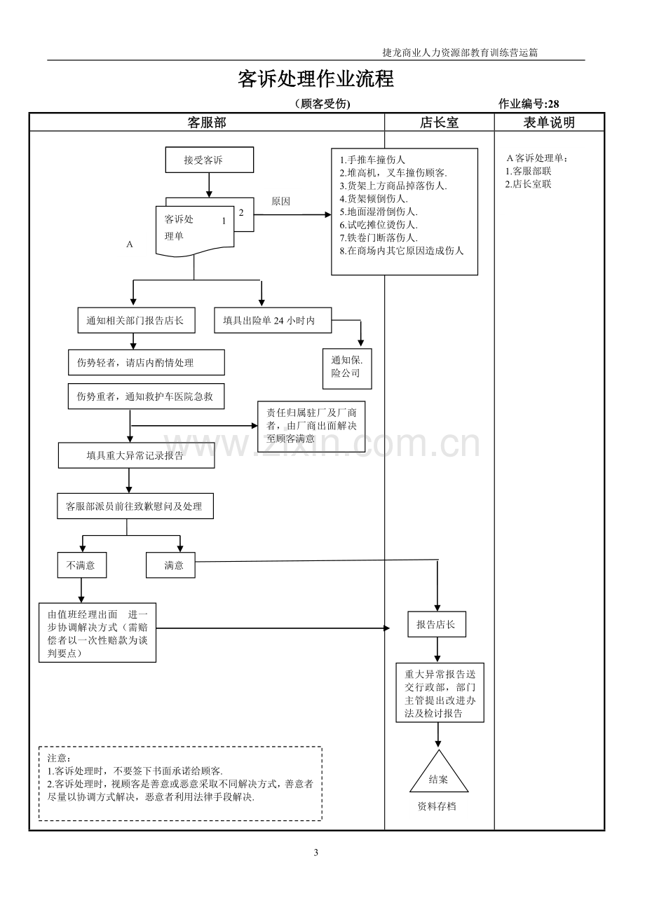 --客诉处理作业流程图.doc_第3页