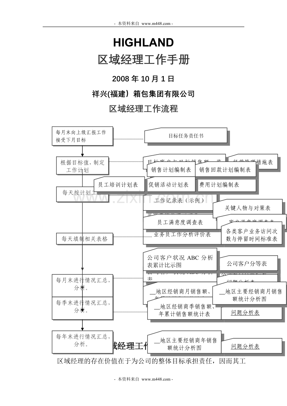 箱包集团公司区域经理工作手册.doc_第1页