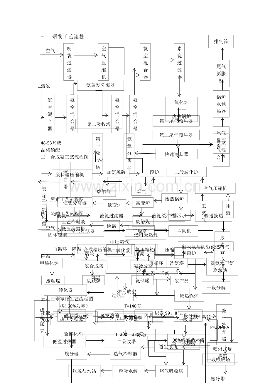 硝酸工艺流程图.doc_第1页