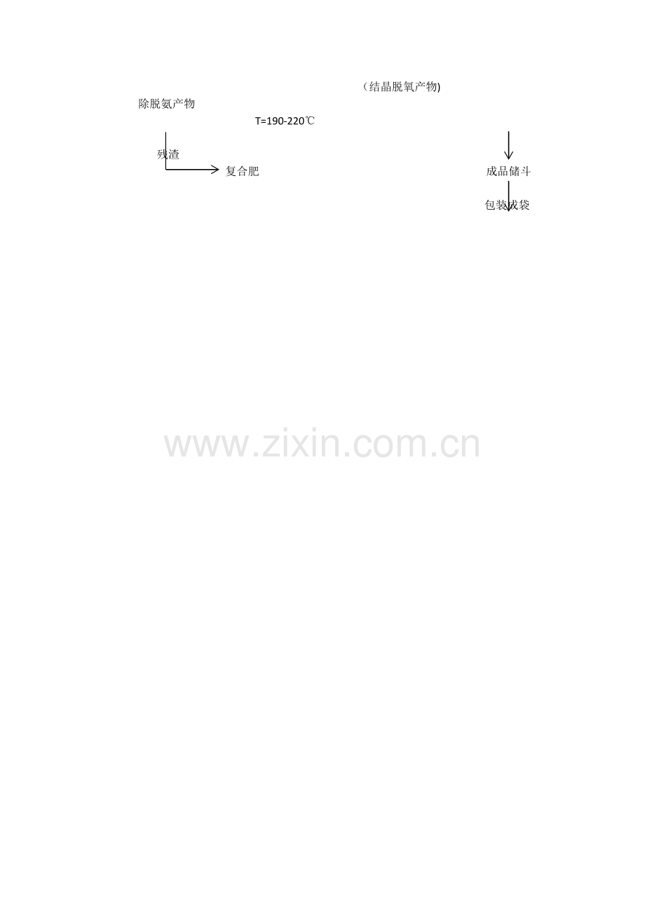 硝酸工艺流程图.doc_第2页