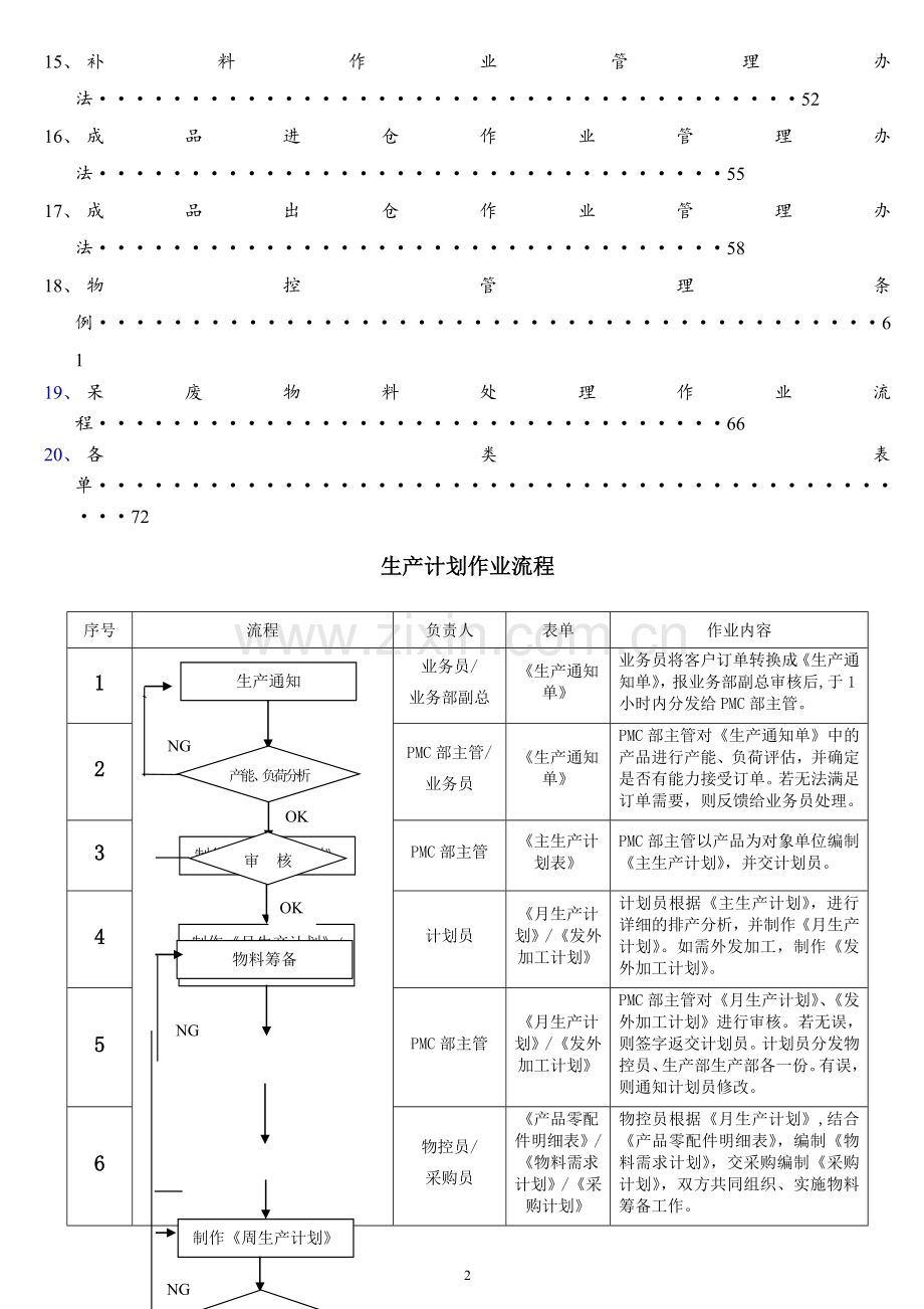 完整的PMC部门作业流程-生管、采购与仓库管理制度.doc_第2页