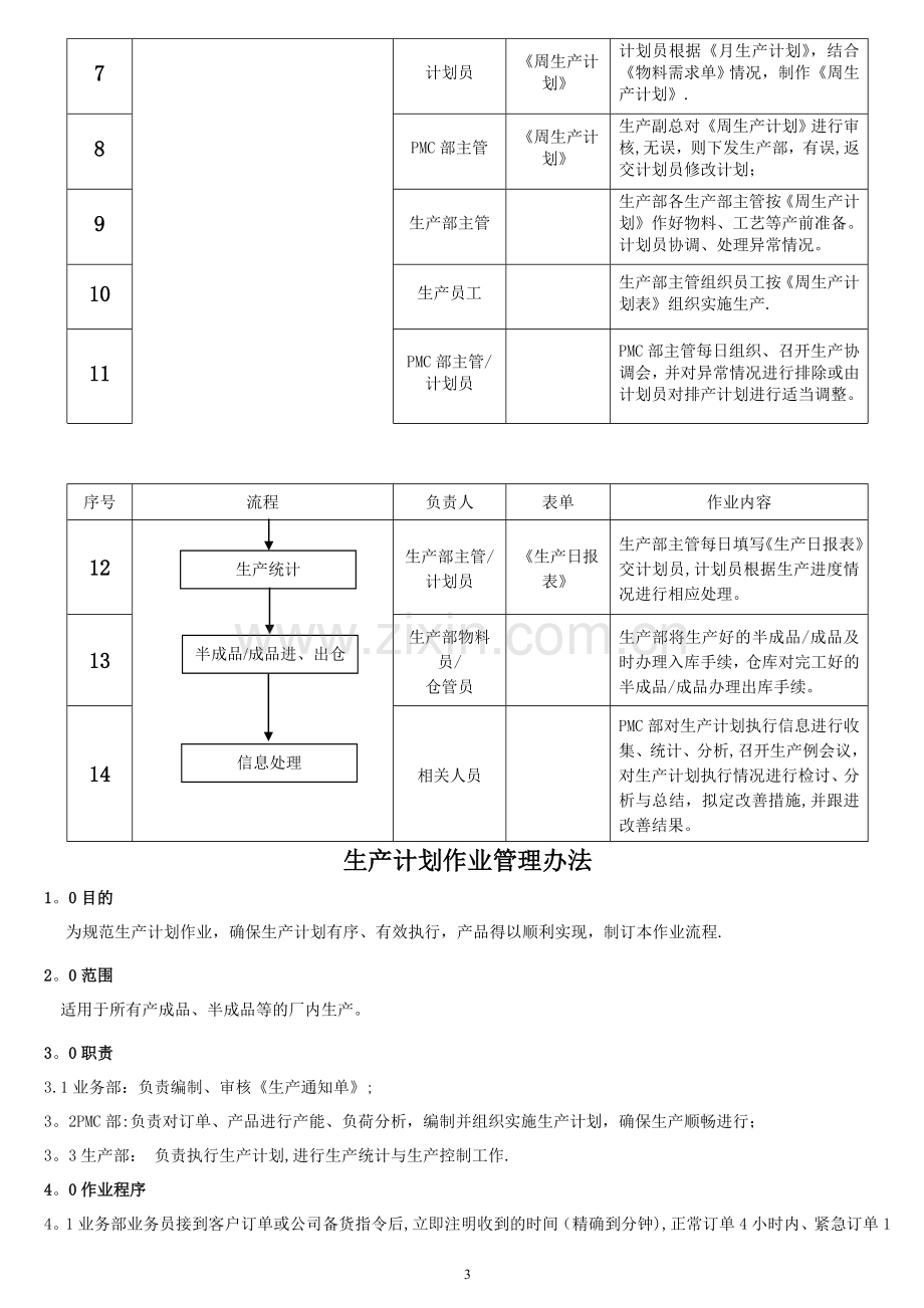 完整的PMC部门作业流程-生管、采购与仓库管理制度.doc_第3页