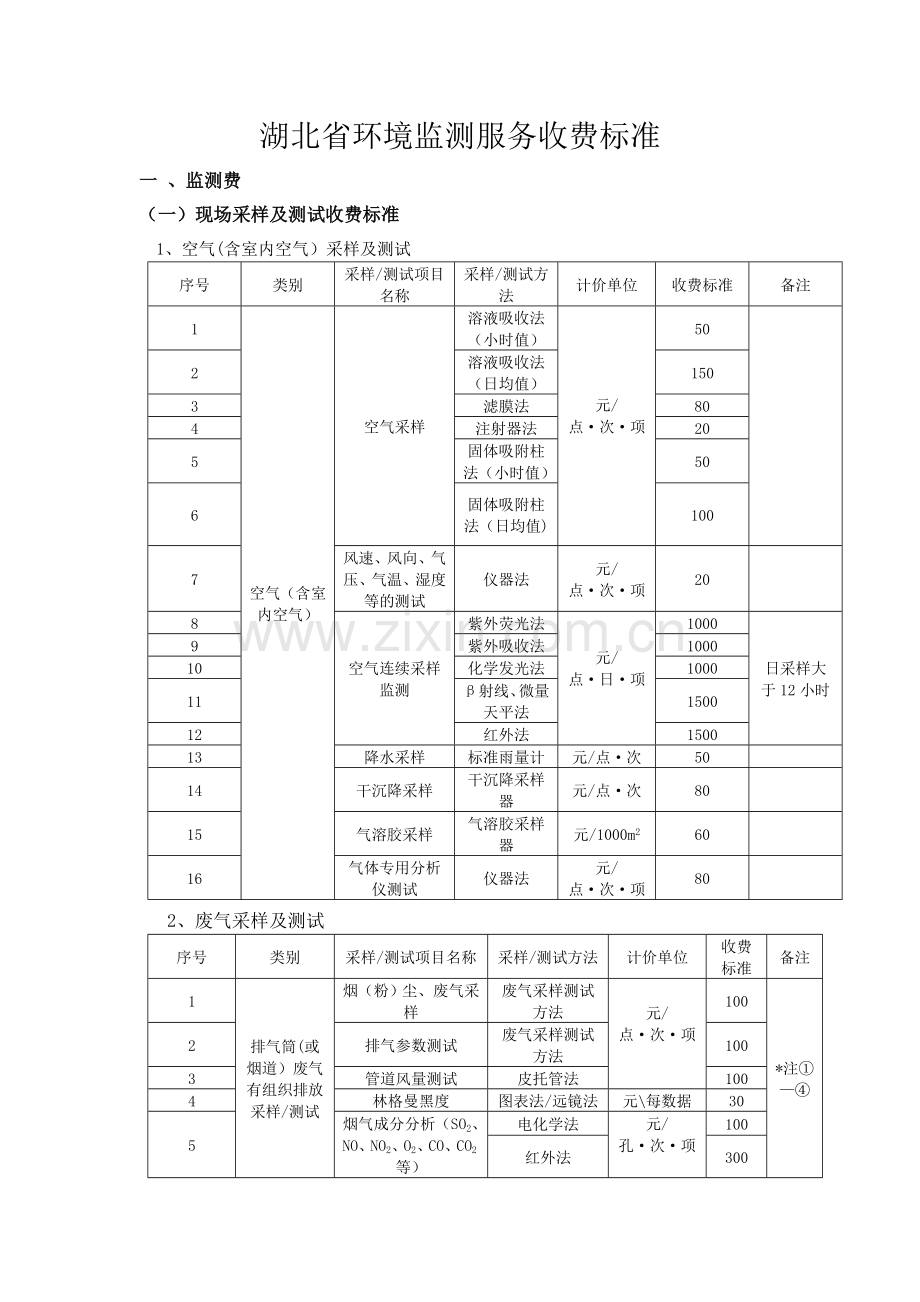 环境监测收费标准.doc_第1页