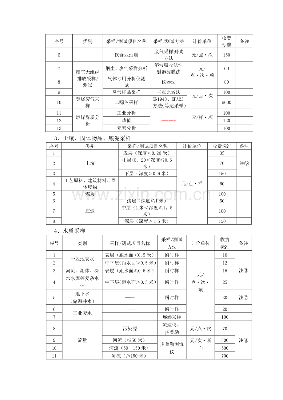 环境监测收费标准.doc_第2页