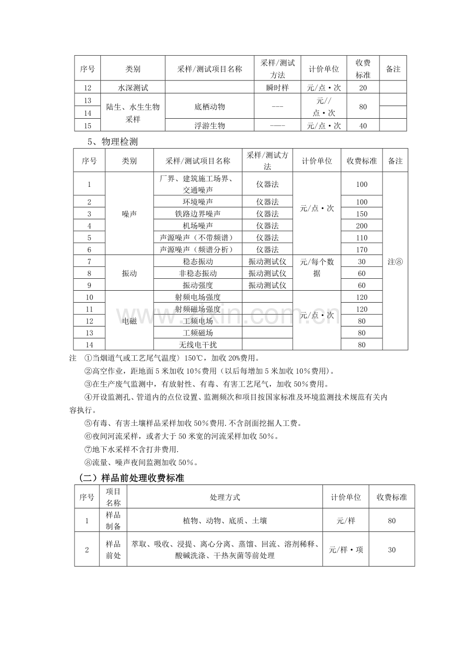 环境监测收费标准.doc_第3页