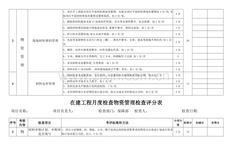 物资管理检查评分表.doc_第2页