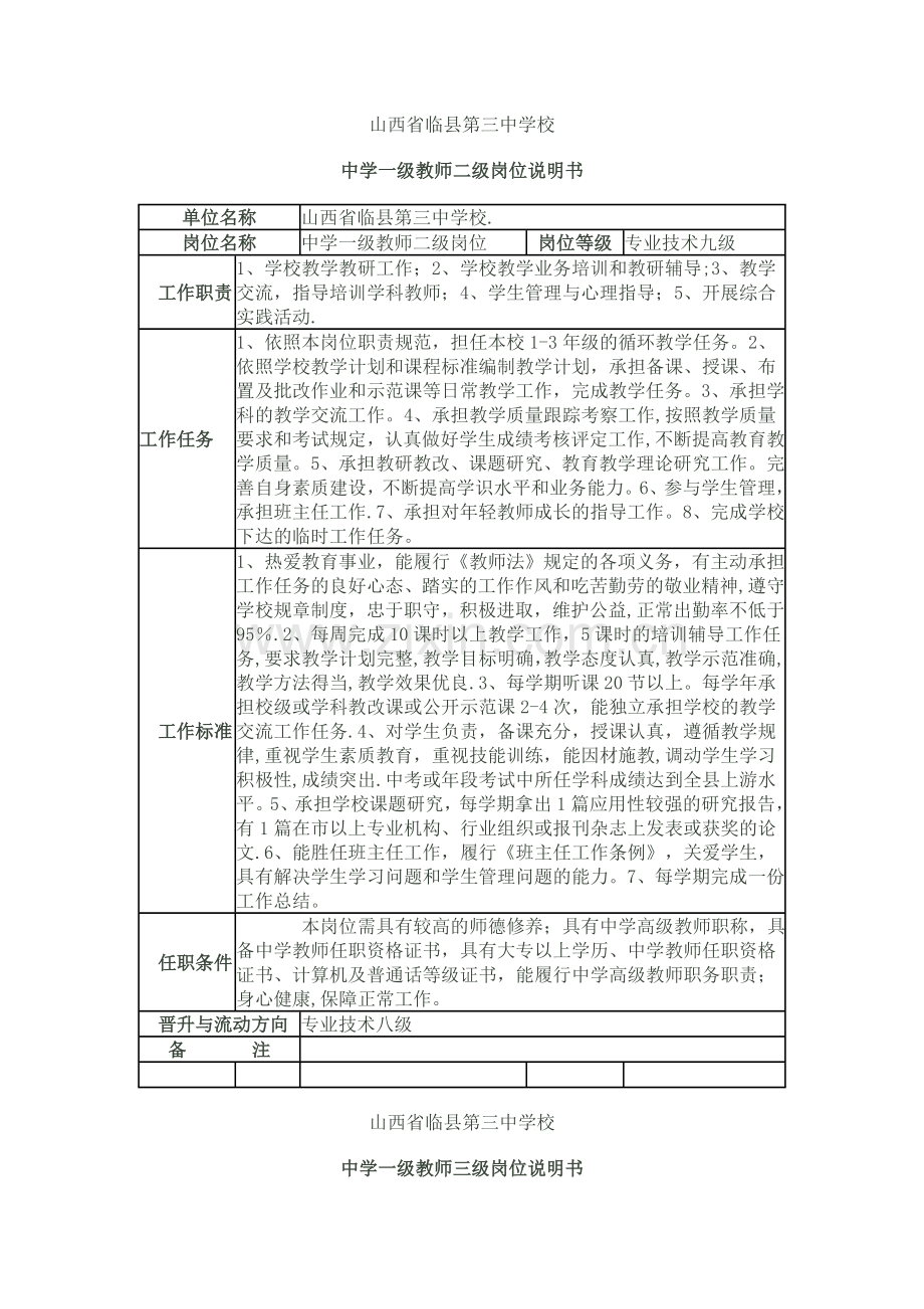 中学一级教师一级岗位说明书.doc_第1页