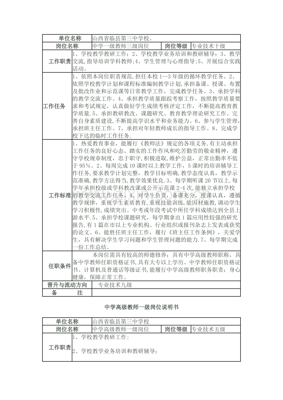 中学一级教师一级岗位说明书.doc_第2页