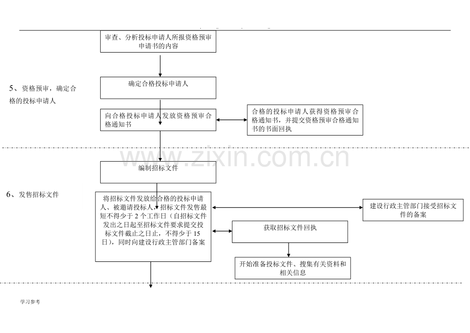 建筑工程招招投标流程图(超详细).doc_第2页