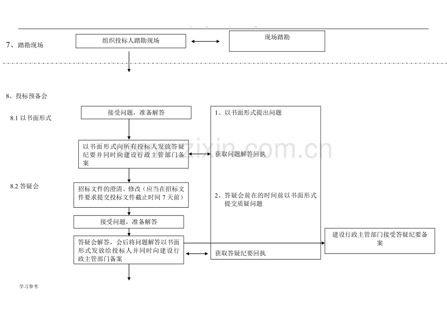 建筑工程招招投标流程图(超详细).doc_第3页