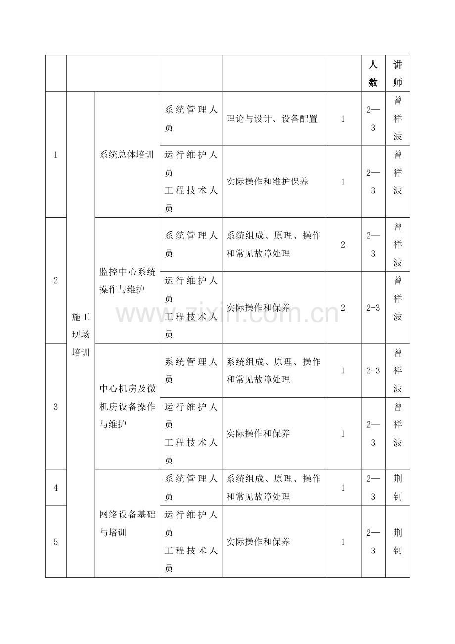 培训计划(投标用).doc_第2页