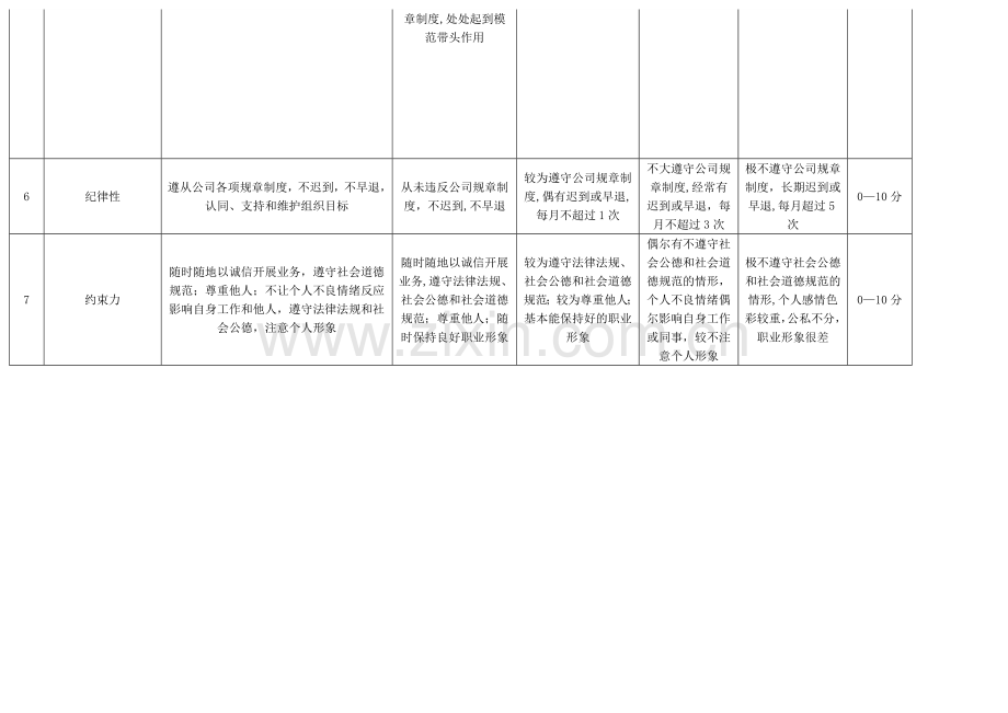 工作态度考核标准.doc_第2页