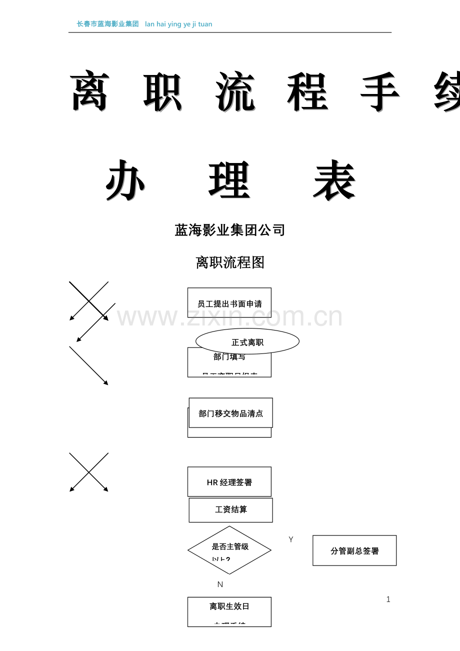 离职流程手续(全套).doc_第1页