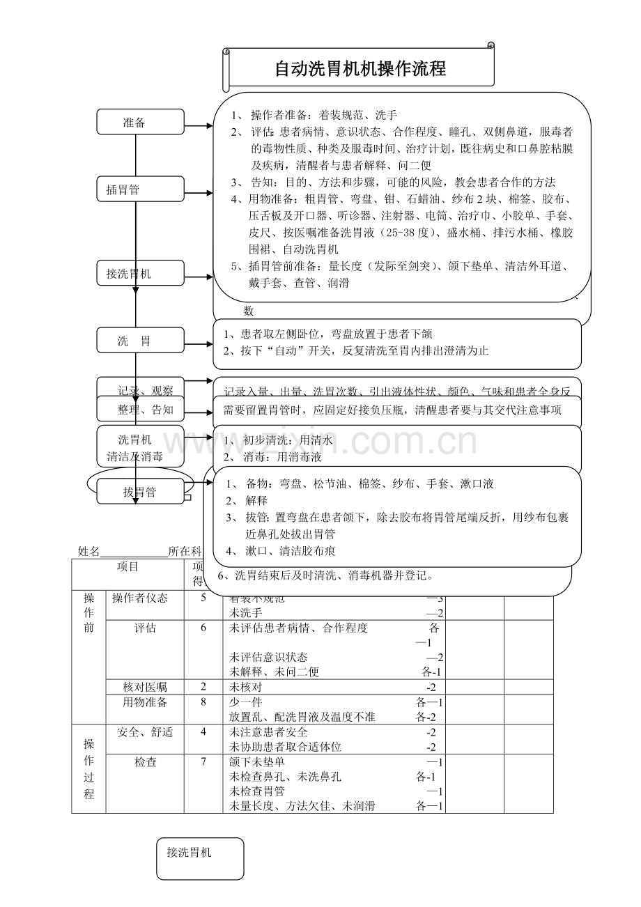 自动洗胃机操作流程.doc_第1页