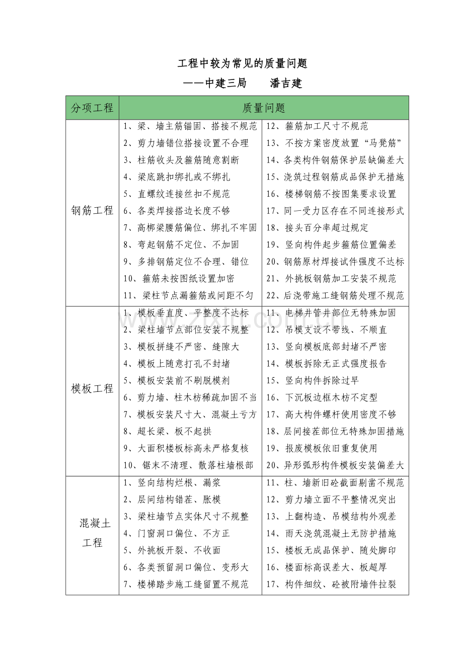 常见工程质量问题汇总.doc_第1页