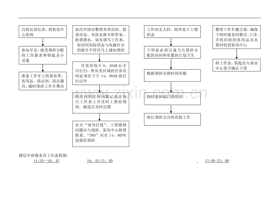 客房部流程图.doc_第2页