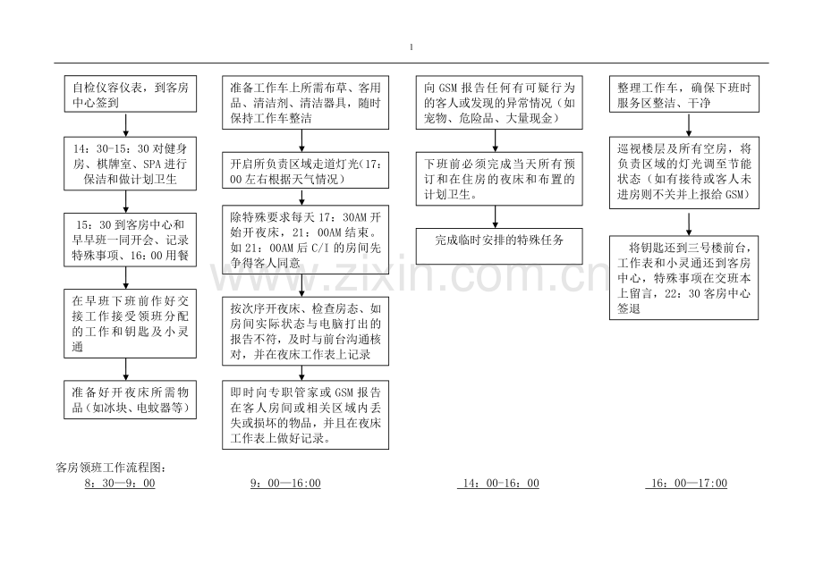 客房部流程图.doc_第3页