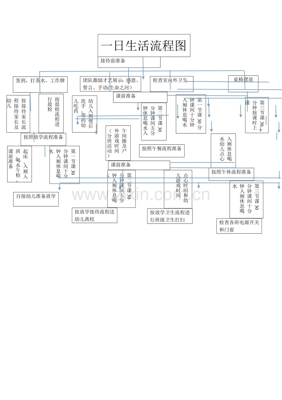 幼儿园一日生活流程图.doc_第1页