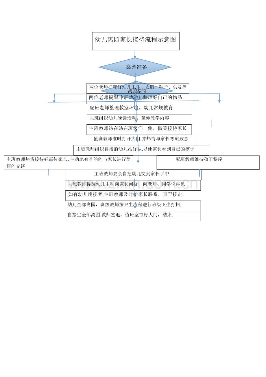 幼儿园一日生活流程图.doc_第2页