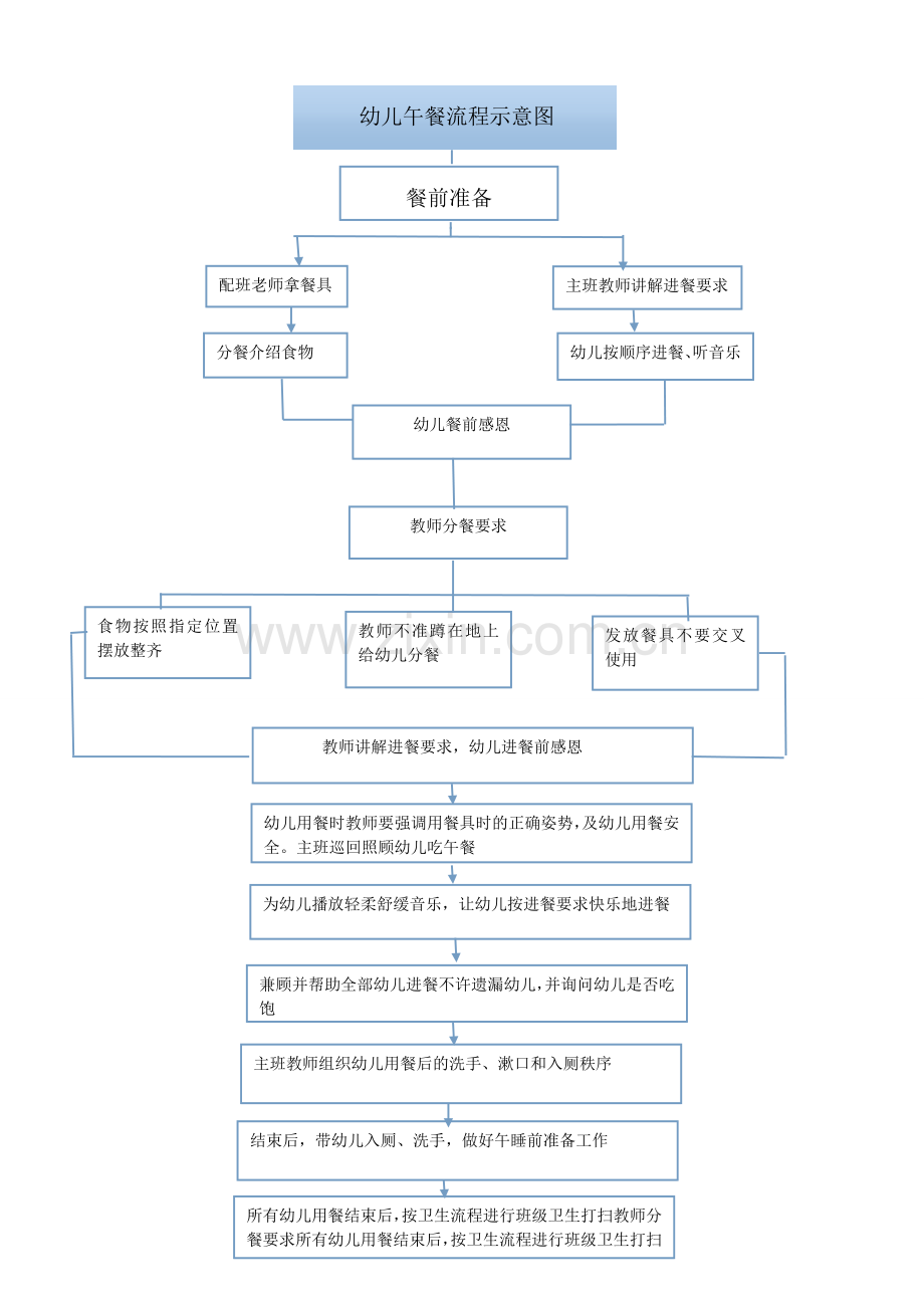 幼儿园一日生活流程图.doc_第3页