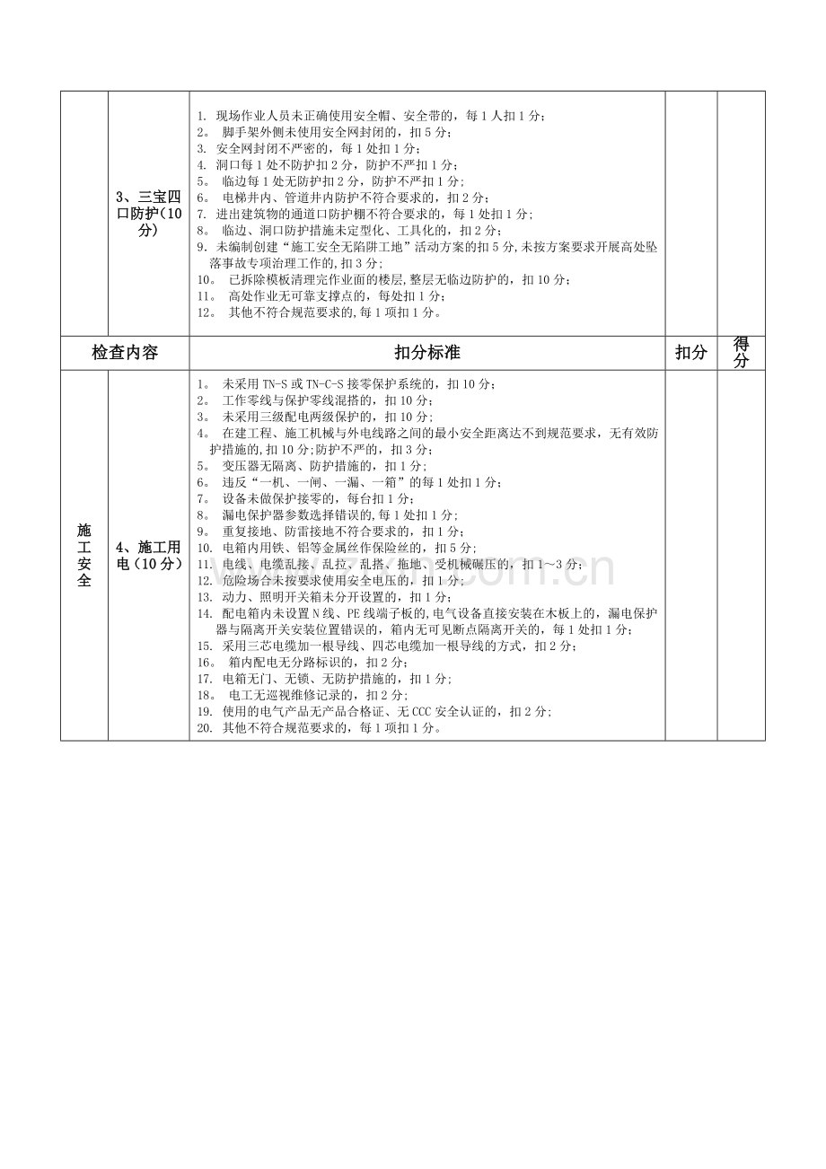 广西壮族自治区建筑施工安全文明标准化工地考核标准.doc_第2页