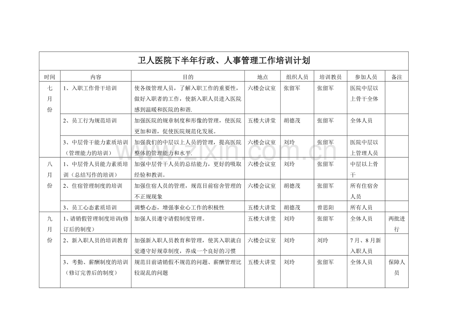 行政人事培训计划.doc_第1页