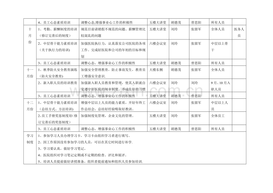 行政人事培训计划.doc_第2页