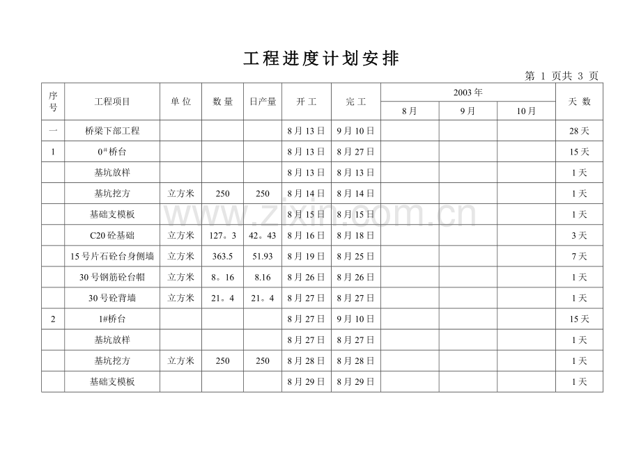 桥梁工程进度计划安排.doc_第1页