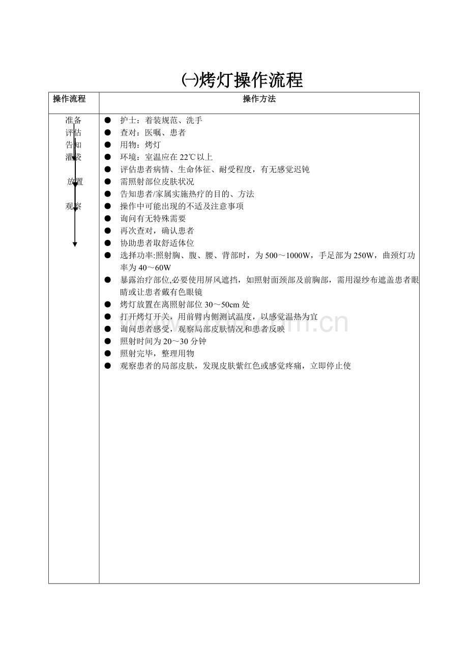 烤灯操作流程及评分标准.doc_第1页