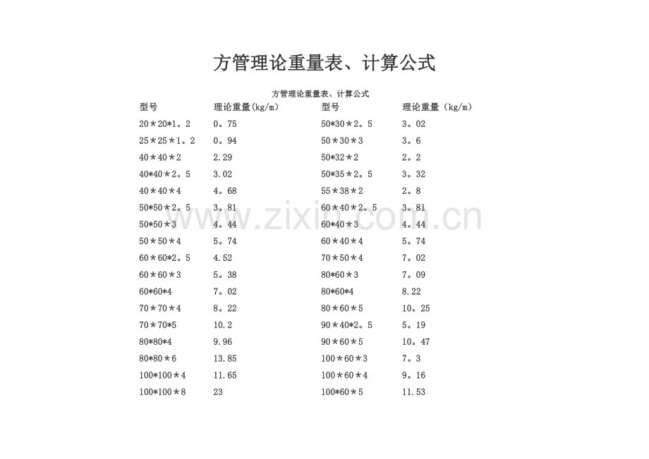 方管理论重量表、计算公式90561.doc_第1页