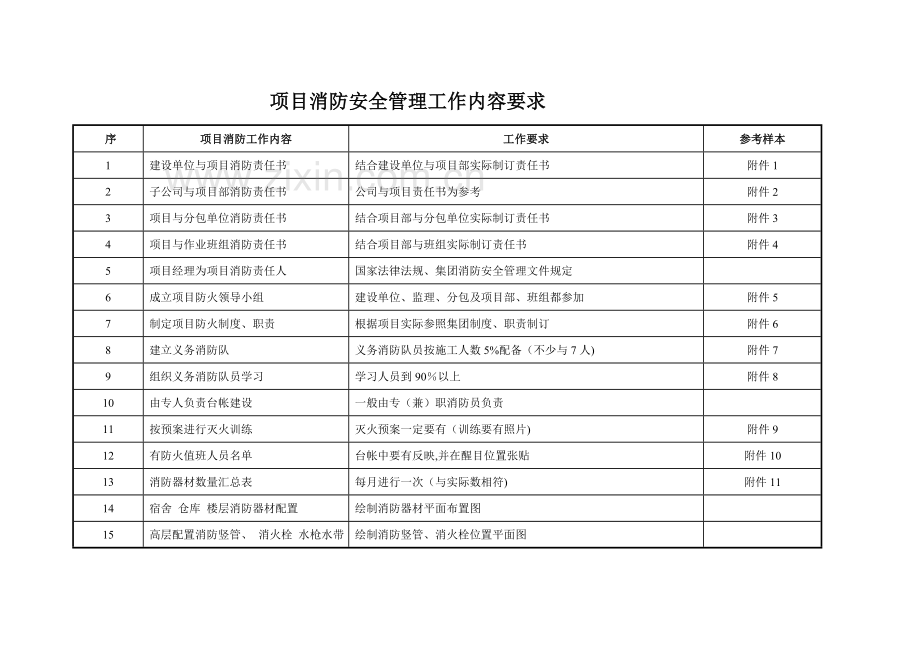 建筑工程消防安全台帐示范文本(范本).doc_第2页