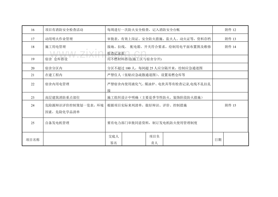 建筑工程消防安全台帐示范文本(范本).doc_第3页