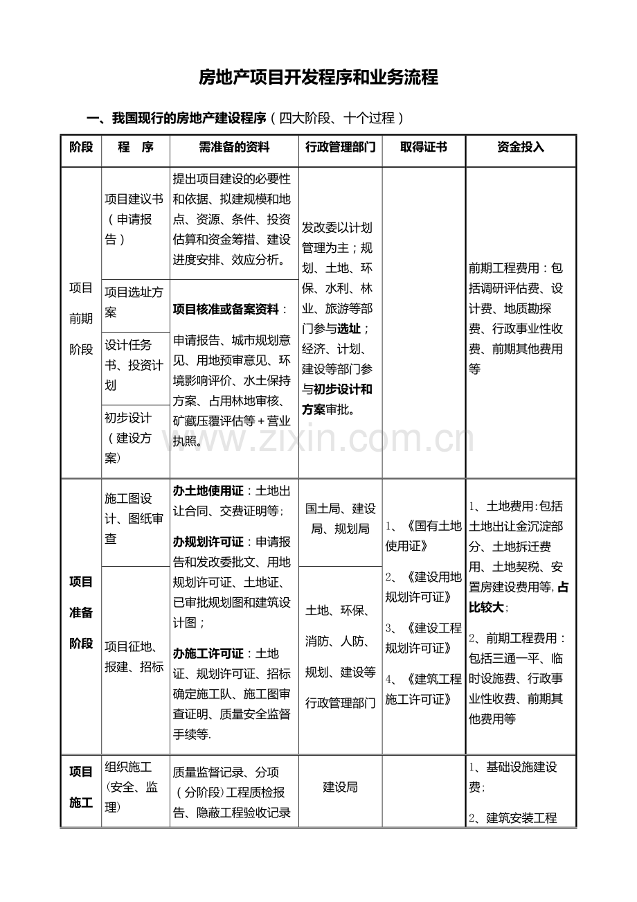 房地产项目开发流程和业务流程.docx_第1页