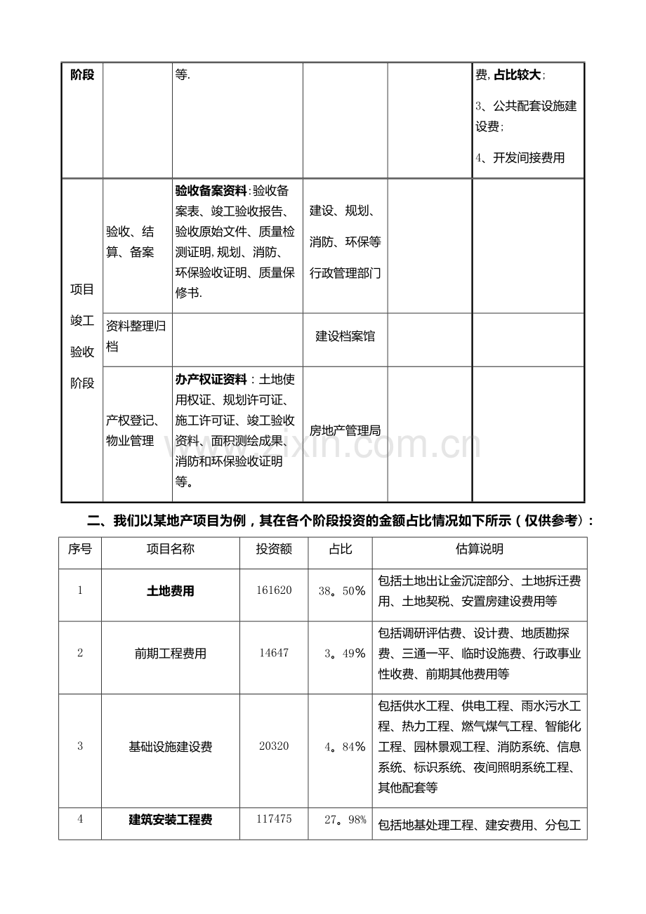 房地产项目开发流程和业务流程.docx_第2页