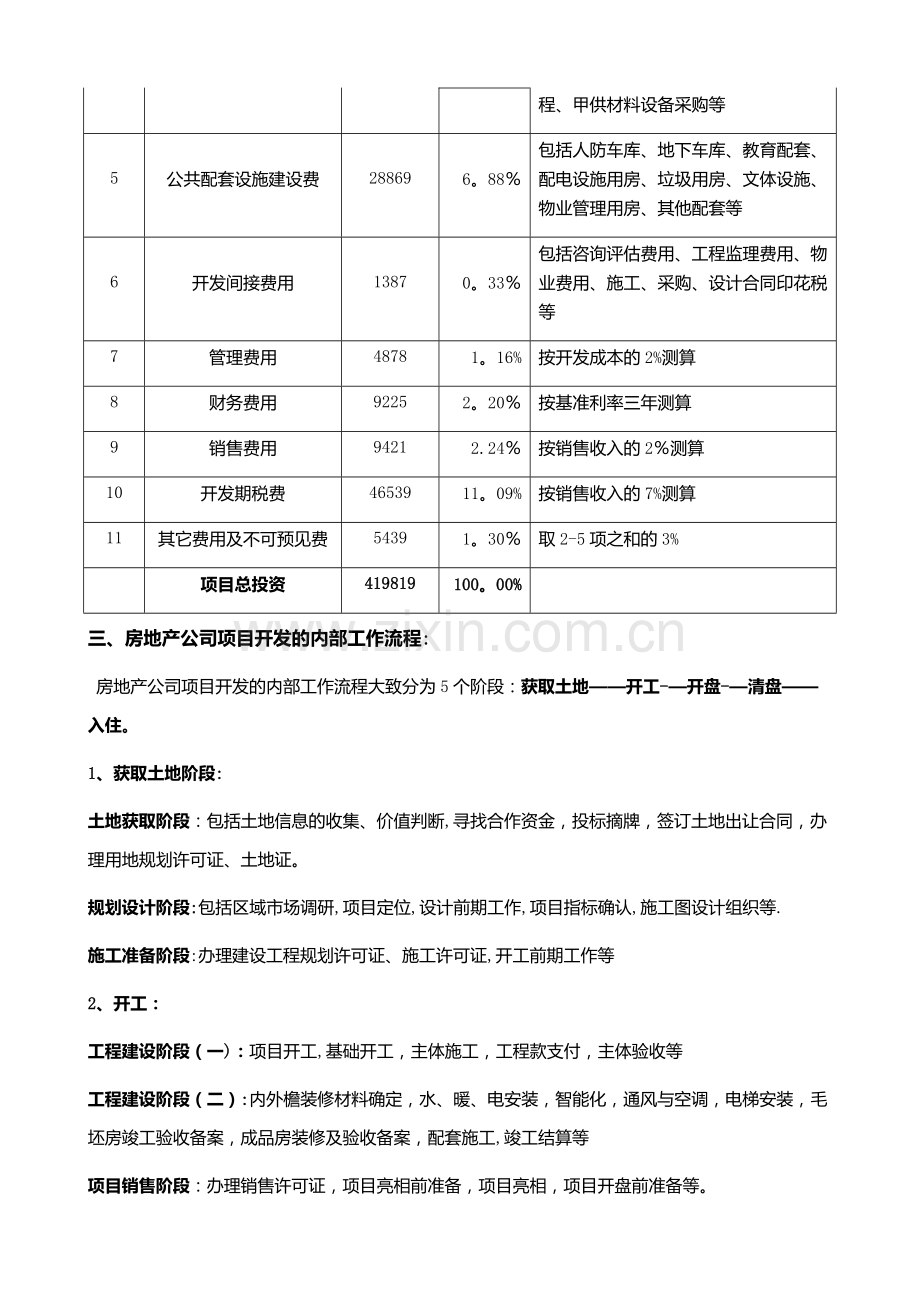 房地产项目开发流程和业务流程.docx_第3页