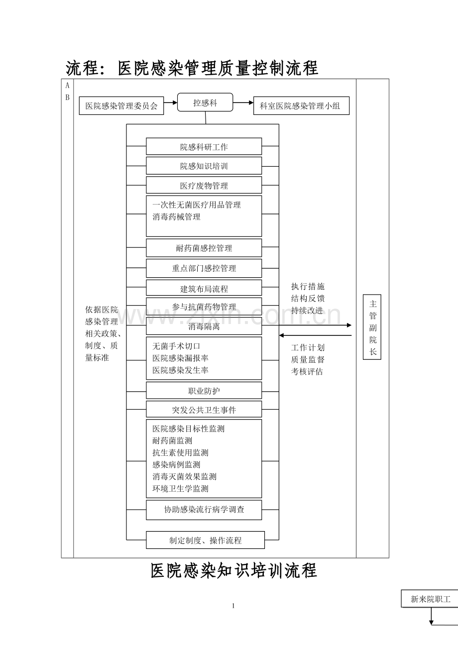 控感科工作流程.doc_第1页