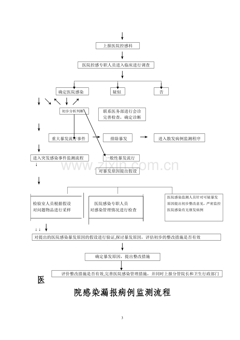 控感科工作流程.doc_第3页