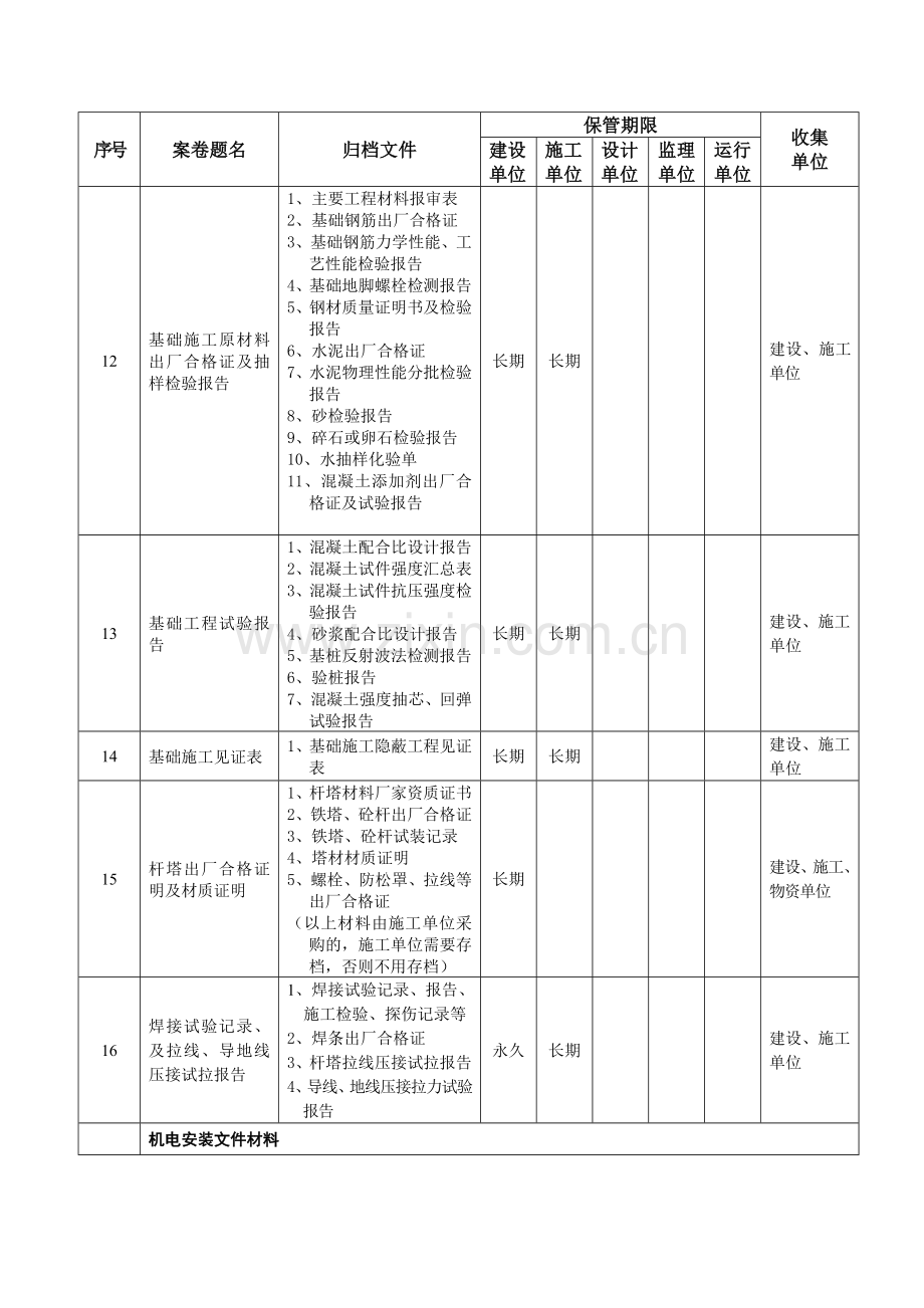 电力公司线路工程资料移交清单.doc_第2页